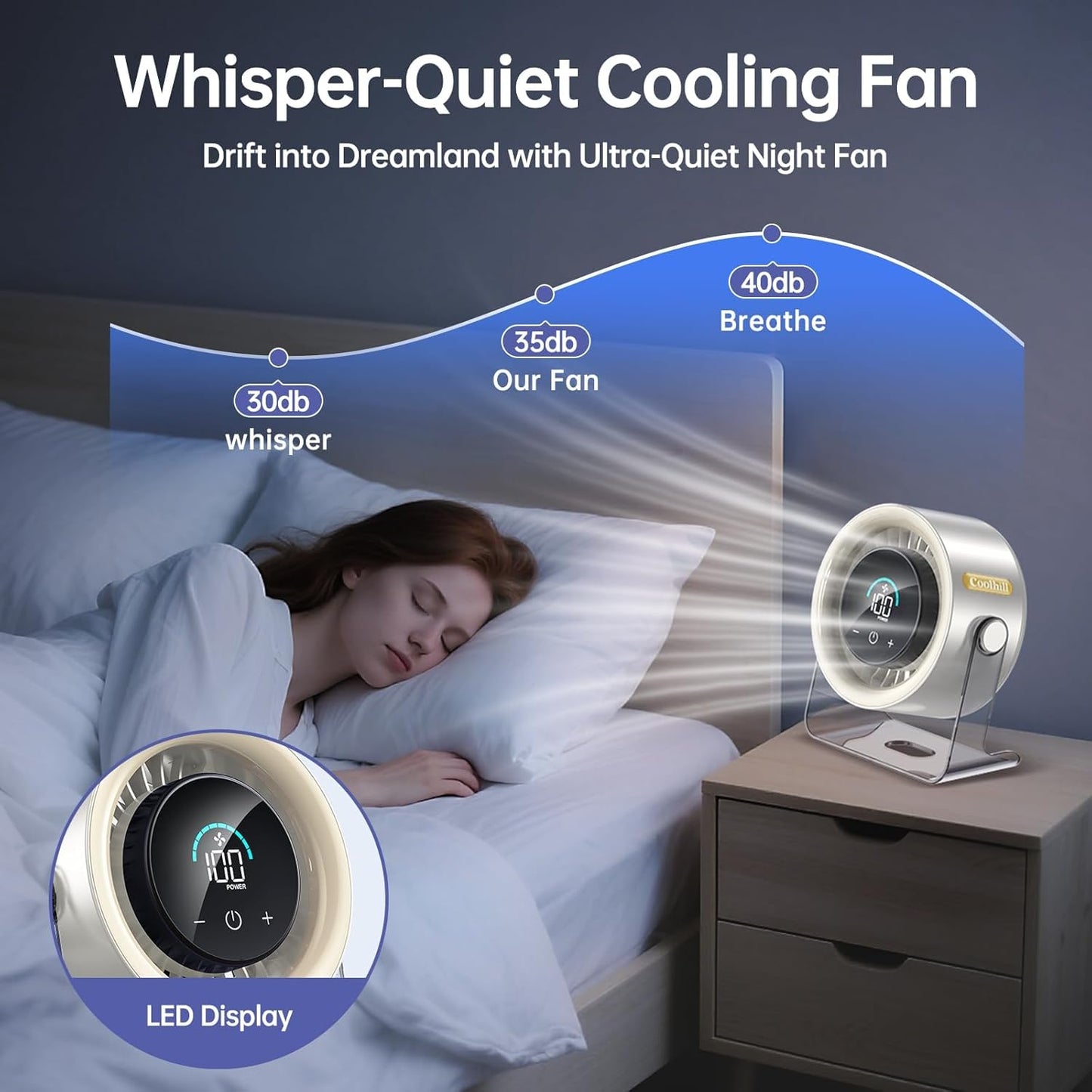 USB Desk Fan for Bedroom: 100 Speeds Digital Display Quiet Portable Fan with Turbo Airflow, 120° Rotating Small Rechargeable Battery Desktop & Wall-Mounted Fans for Bedroom Home Office