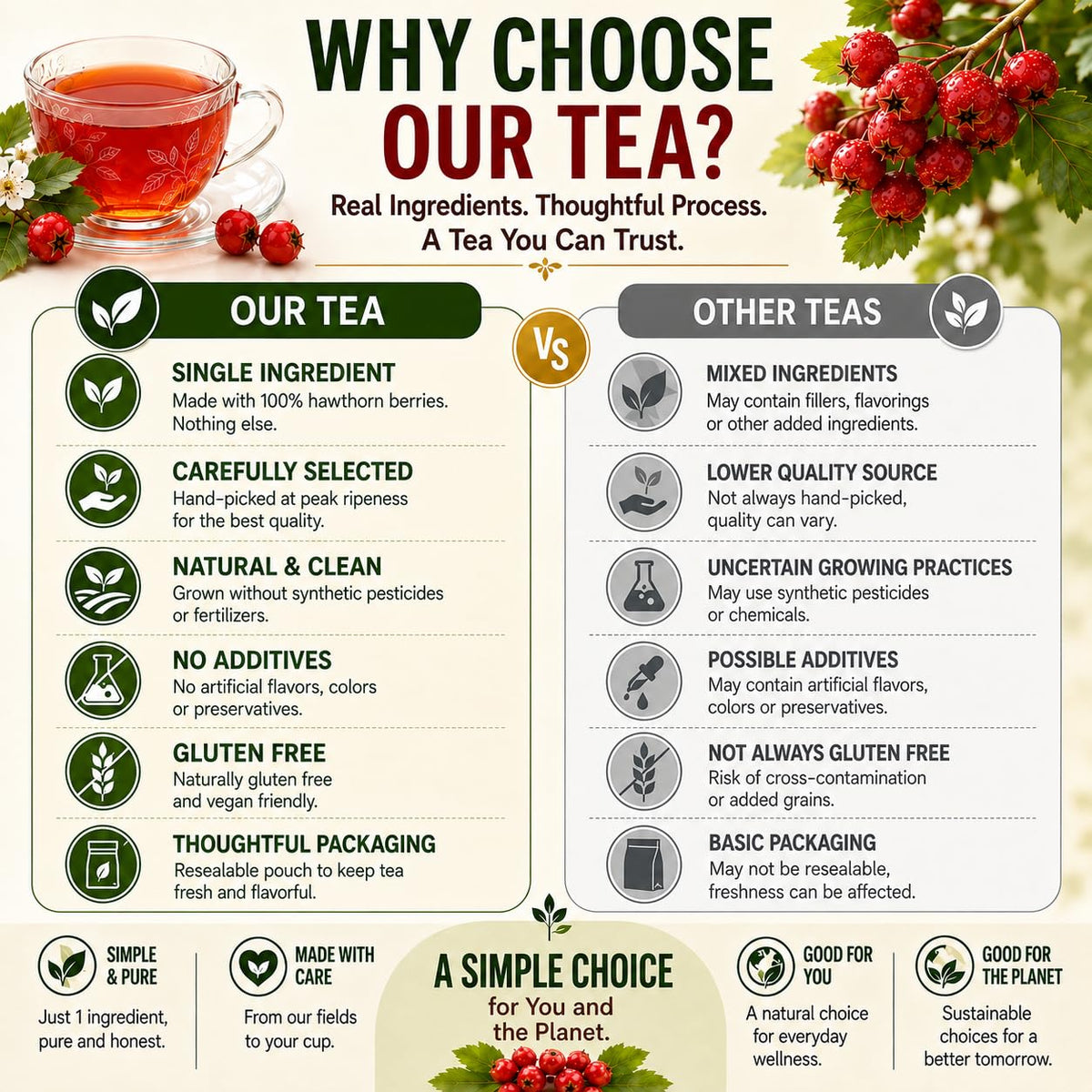 WOTIHA Hawthorn Berry Tea Bags, 65 Count - 100% Natural Dried Herbal Tea