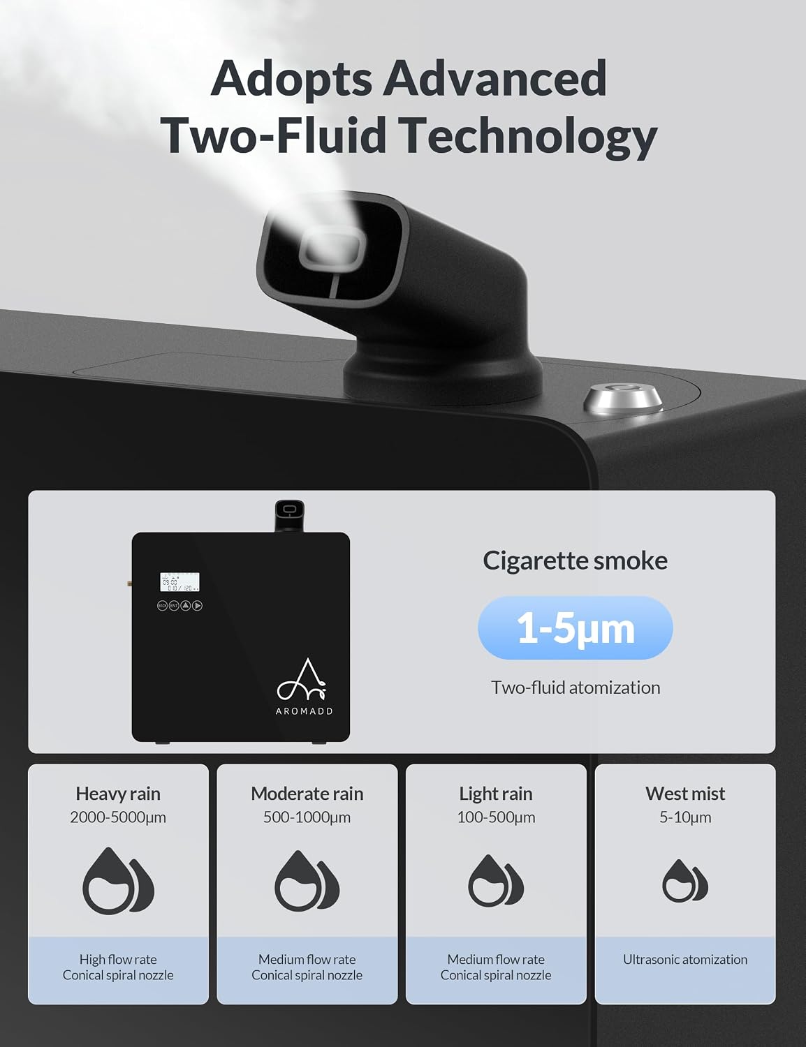 2025 Upgraded 3500 Sq.Ft Smart Scent Diffuser - HVAC System, Whole House Aroma & Hotel Collection Diffuser, Waterless Essential Oil Diffuser for Home Large Room, Cold Air Tech, 600mL (Black)