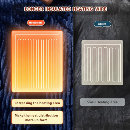 Homemate Heated Blanket Electric Throw - 50"x60" Heating Blanket Throw 1/2/4/6/8 Hours Auto-Off 10 Heat Levels Over-Heat Protection Soft Flannel Sherpa Heater ETL Certification