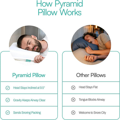 The Original Anti Snoring Pillow for Side Sleepers - Snoring Solution and Remedy - Inclined Memory Foam Pillow for Airway Support, Anti Snore Pillow with Removable Washable Cover