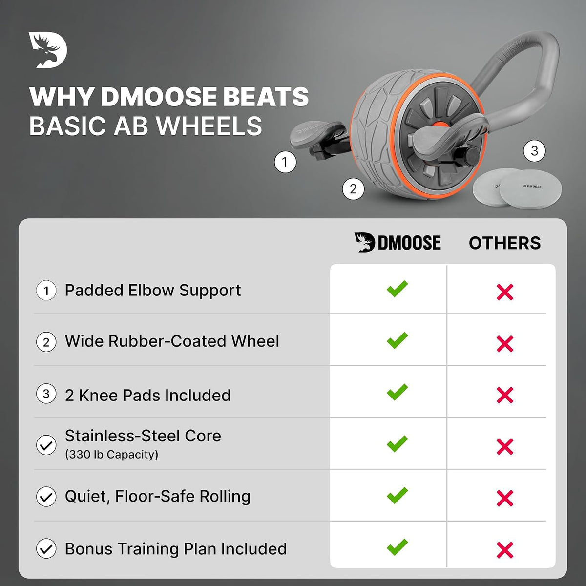 DMoose Fitness Ab Roller Wheel with Elbow Support & 2 Knee Pads - Abdominal Exercise Trainer for Core Strength Training - Ultimate Abs Workout Equipment for Home and Gym - Ab Machine for Men & Women