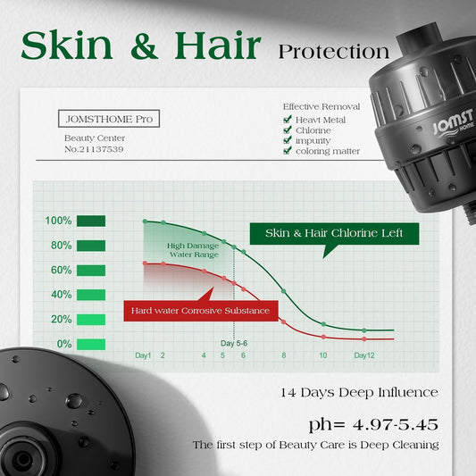 Filtered Shower Head COMBO – for Healthier Skin & Hair | 3 Mode High Pressure Shower Heads with 25-Stage Filtration | Removes 99.947% Chlorine & Heavy Metals | Shower Head with Filters - Chrome