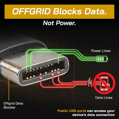 OFFGRID USB Data Blocker, USB C Data Protection Adapter, Black
