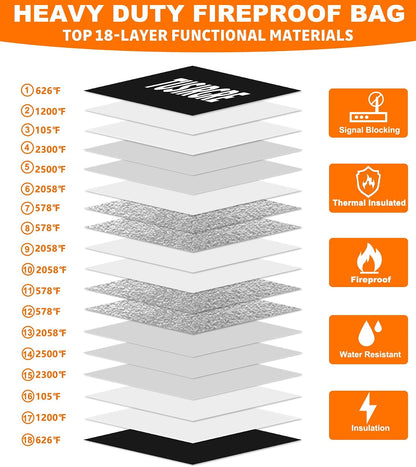6200°F Upgraded Fireproof Document Bag, 15.7 x 11.4 Faraday Bag, Fireproof Money Bag with Zipper/Reflective Strip, 18 Layers of Heat Insulated Materials, RFID Blocking Bag Protects Devices