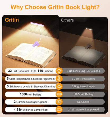 Gritin 2026 Gen 2 Book Light for Reading- 32 Eye Caring Full Spectrum LED | 5 Colors & 5 Brightness, Adjustable Wide/Narrow Beam, Upgrade 1500mAh Long-Lasting Rechargeable Clip on Light for Book Lovers