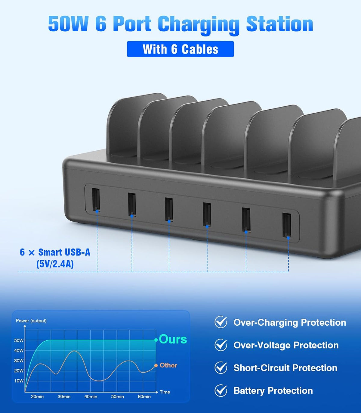 50W 6 Ports Multi Charger Station, USB Charging Dock for Multiple Devices