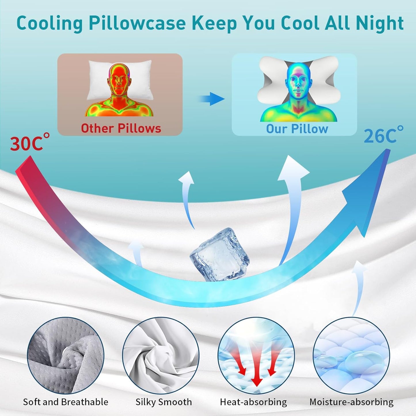 Cervical Pillow for Neck Pain Relief, Ergonomic Neck Pillow for Sleeping, Contour Pillow for Neck Support, Memory Foam Pillows for Reading & Bed Rest Pillows for Side Back Stomach Sleepers(White&Grey)