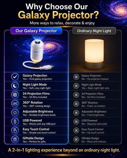 Galaxy Projector Star Sunset Lamp Space Night Light for Bedroom Aurora Planetarium De Galaxias para Habitación Mini USB Starry Sky Astronaut Fantasy Ceiling Wall LED Moon Nightlights Decor