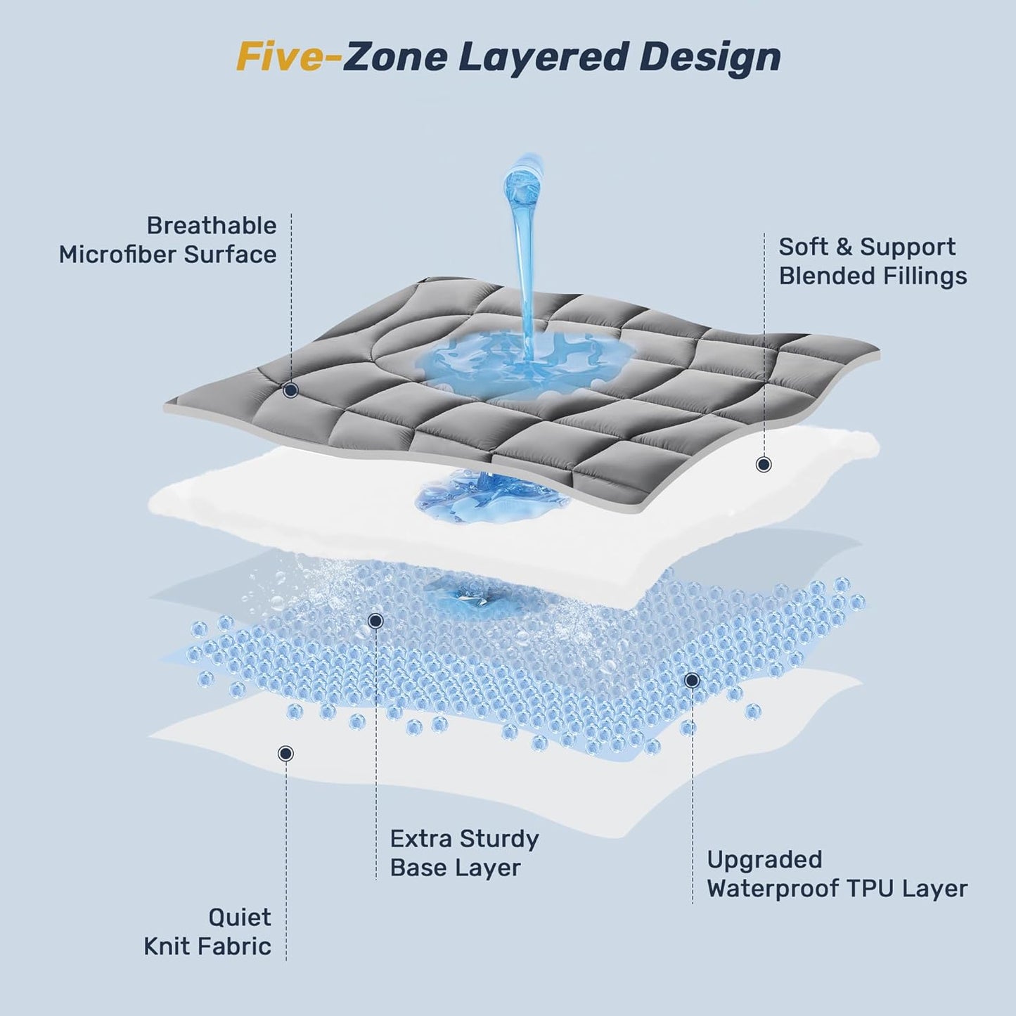 Unikome Ultra Soft Waterproof Mattress Pad King, Cooling Mattress Protector for Hot Sleepers, 5-Layers Noiseless Washable Mattress Cover with 8"-21" Deep Pocket (Light Blue, 78x80)