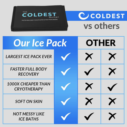 Coldest Ice Pack for Back Pain Relief - All Body Multipurpose Ice Pack for Lower Back Pain, Swelling, Bruises, Surgery, Cramps - Hot & Cold Therapy - Reusable & Adjustable Gel (Large)