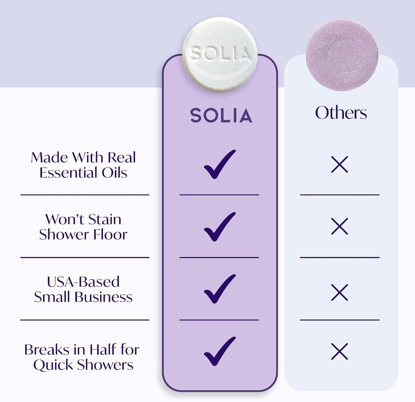 Shower Steamers Lavender and Menthol 7-Pack - Patent-Pending - Real Essential Oil Lavender Shower Bombs Gift Set, Menthol Tablets, Spa Steamers