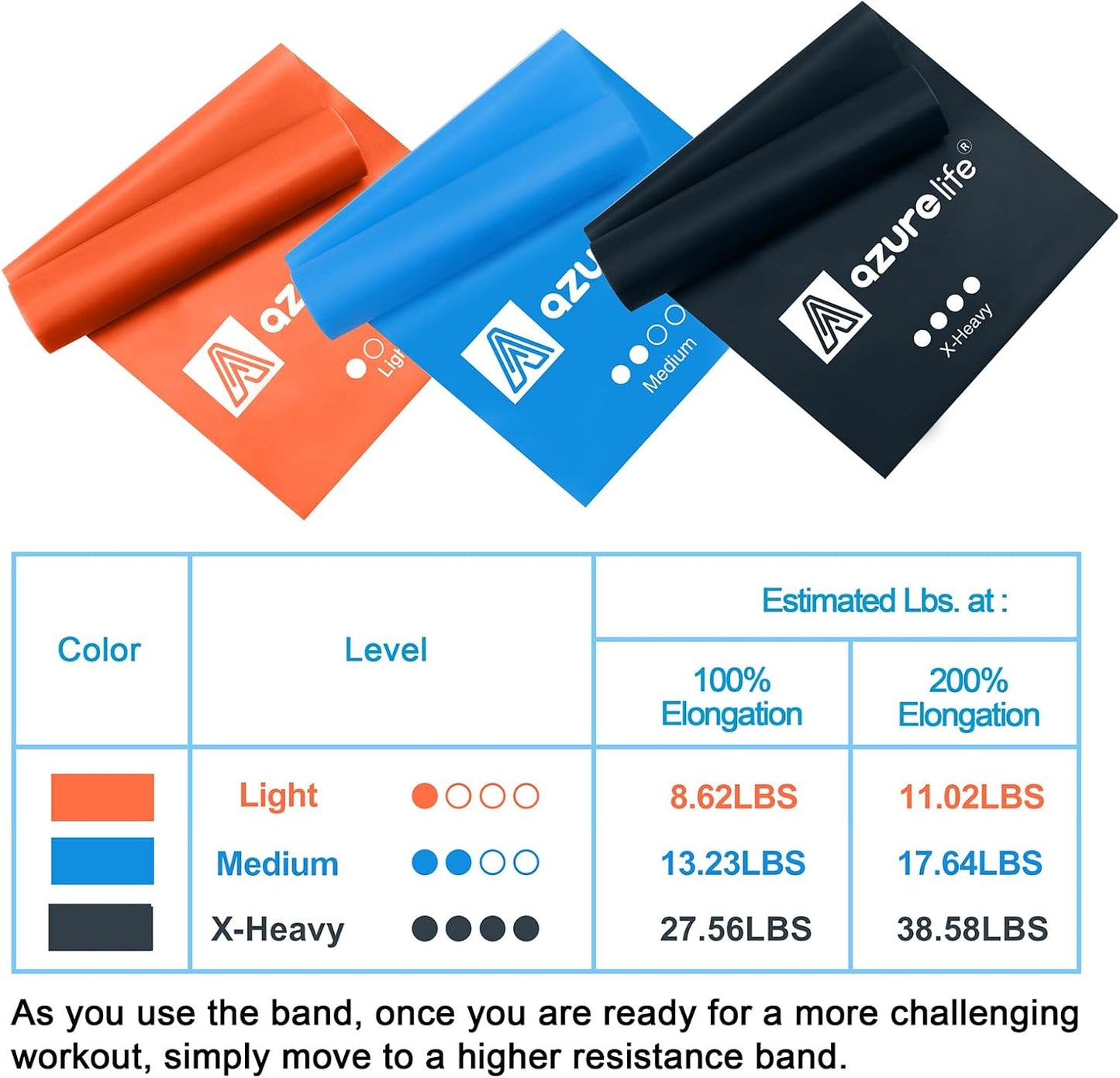A AZURELIFE Resistance Bands,Professional Long Non-Latex Elastic Stretch Bands,Exercise Bands for Physical Therapy, Yoga, Pilates, Rehab, at-Home or The Gym Workouts, Strength Training