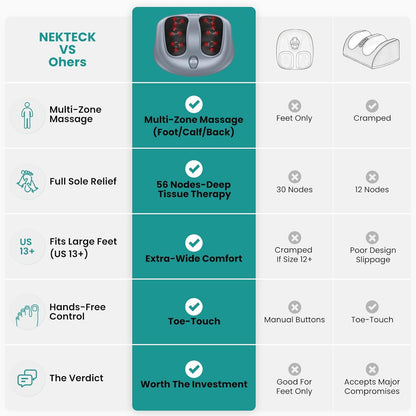 Nekteck Foot Massager with Heat, Shiatsu Heated Electric Kneading Foot Massager Machine for Neuropathy, Plantar Fasciitis, Feet Massage for Pain Relief, Circulation, Ideal Gifts for Man Woman Her Him