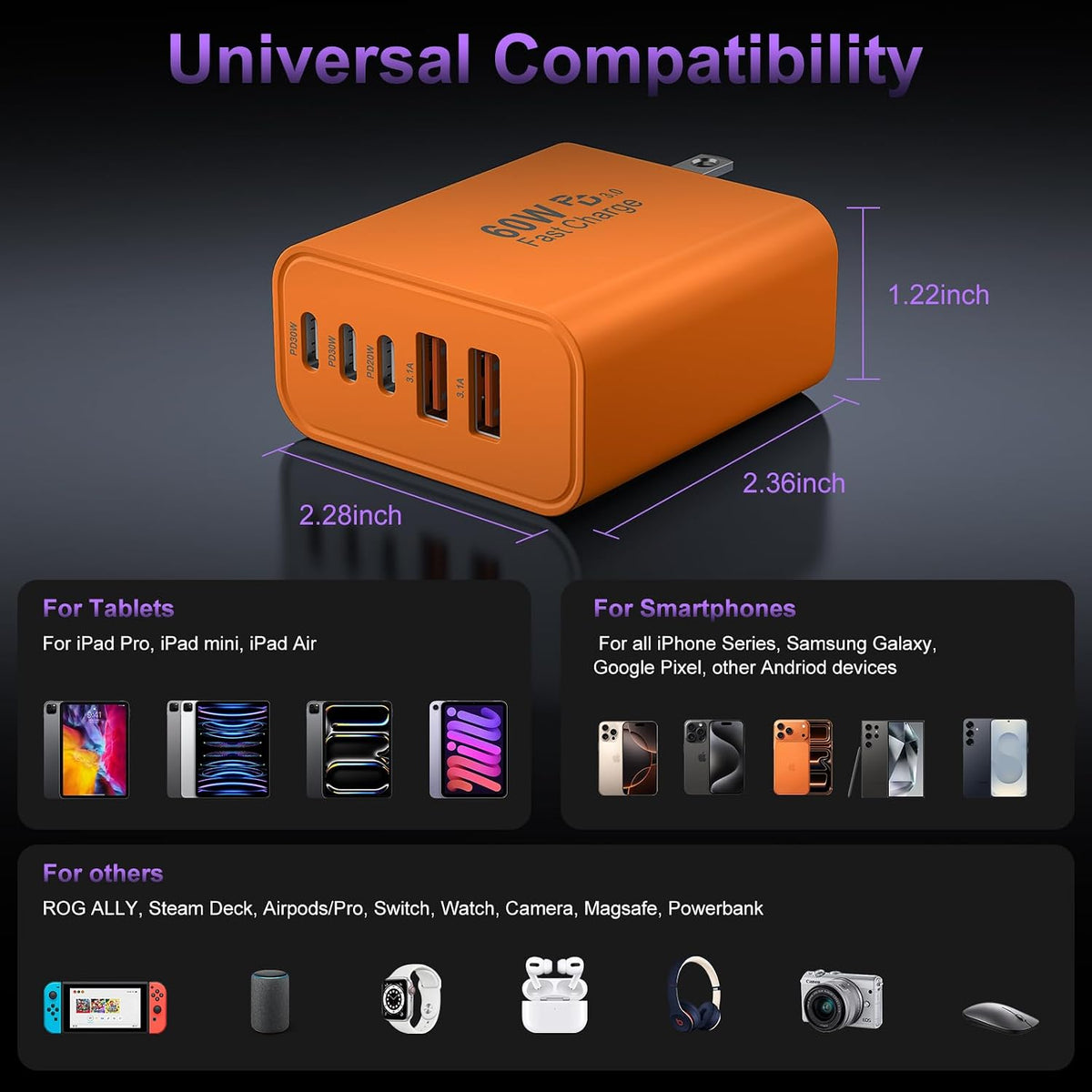 USB C Charger Block Fast Charging, 60W Phone Charger USBC Wall Plug Adapter