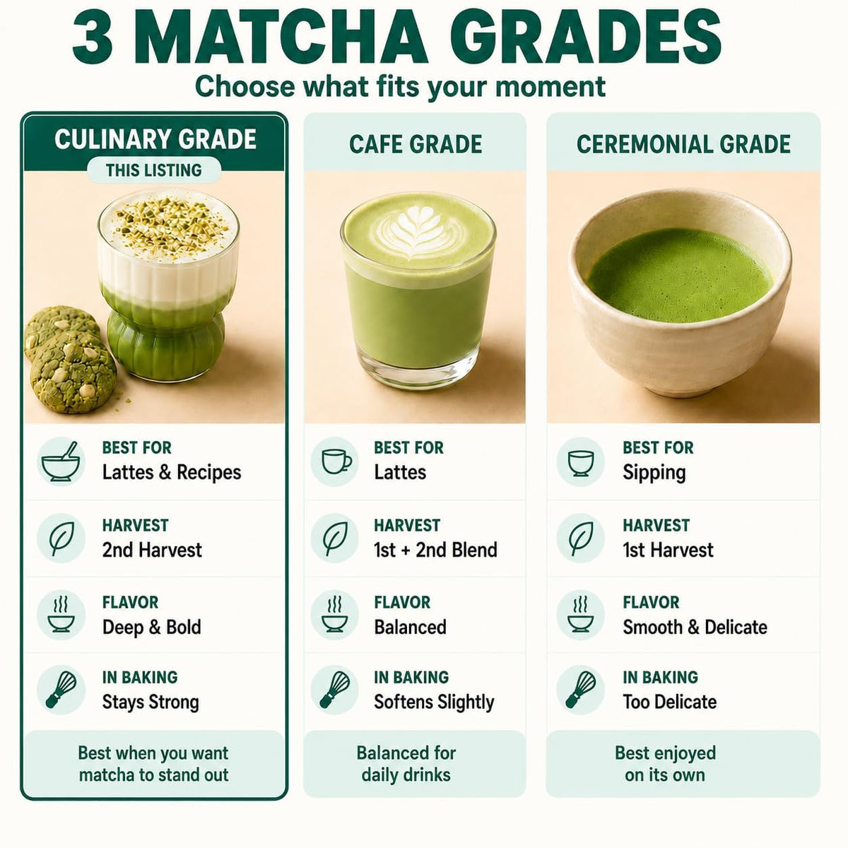 AprikaLife Sweet Matcha Latte Mix - 1st Harvest Ceremonial Grade - 6.4 oz