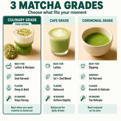 AprikaLife Sweet Matcha Latte Mix - 1st Harvest Ceremonial Grade - 6.4 oz