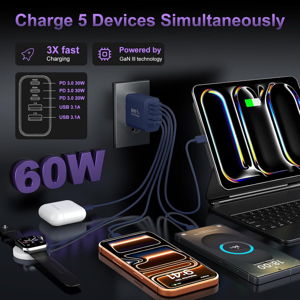 USB C Charger Block Fast Charging, 60W Phone Charger USBC Wall Plug Adapter