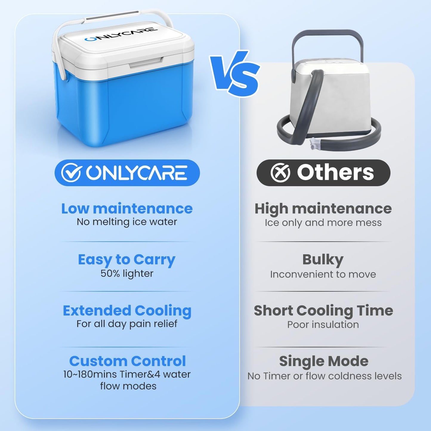 ONLYCARE Ice Machine for Knee After Surgery, Portable Cold Therapy Machine, Program Timer Knee Ice Cryotherapy Machine with Quiet Pump, Cold Compress Pad for Ankle, Arm Joints, Sports Injuries
