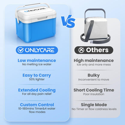 ONLYCARE Ice Machine for Knee After Surgery, Portable Cold Therapy Machine, Program Timer Knee Ice Cryotherapy Machine with Quiet Pump, Cold Compress Pad for Ankle, Arm Joints, Sports Injuries