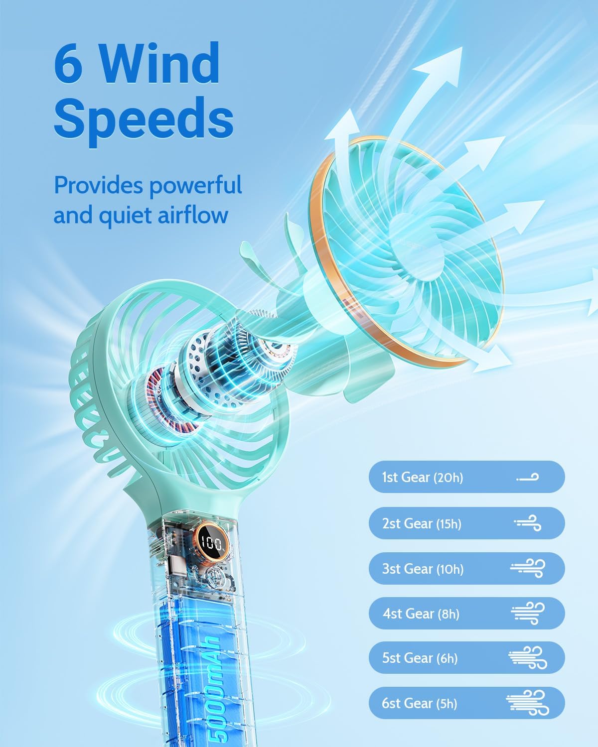 SWEETFULL Handheld Portable Fan, 5000mAh Rechargeable Battery, 6 Speed Wind, LED Digital Display, Foldable Electric Personal Mini Travel Fan with Backup Power, Summer Essentials Gifts for Women Girl