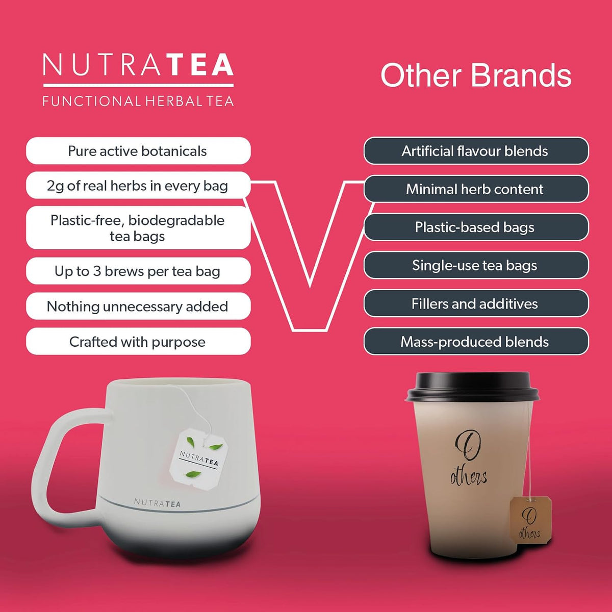 Nutra Tea NutraMeno - Menopause Tea, Red Clover Tea - Perimenopause & Menopause Relief For Women - Includes Red Clover, Sage & Rose - 20 Individually Wrapped Bags - Herbal Infusion (1 Pack)