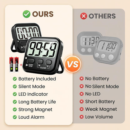 Antonki 2 Pack Digital Timer for Kids Classroom Kitchen Timers for Cooking