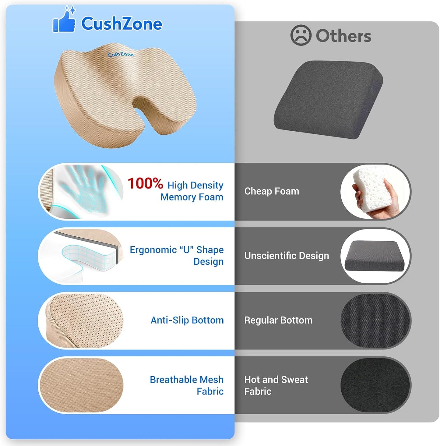 CushZone Seat Cushion - Memory Foam Office Chair Cushion for Sciatica, Tailbone & Back Pain Relief - Orthopedic Coccyx Pillow for Car, Airplane, Pregnancy & Long Sitting at Work, Black