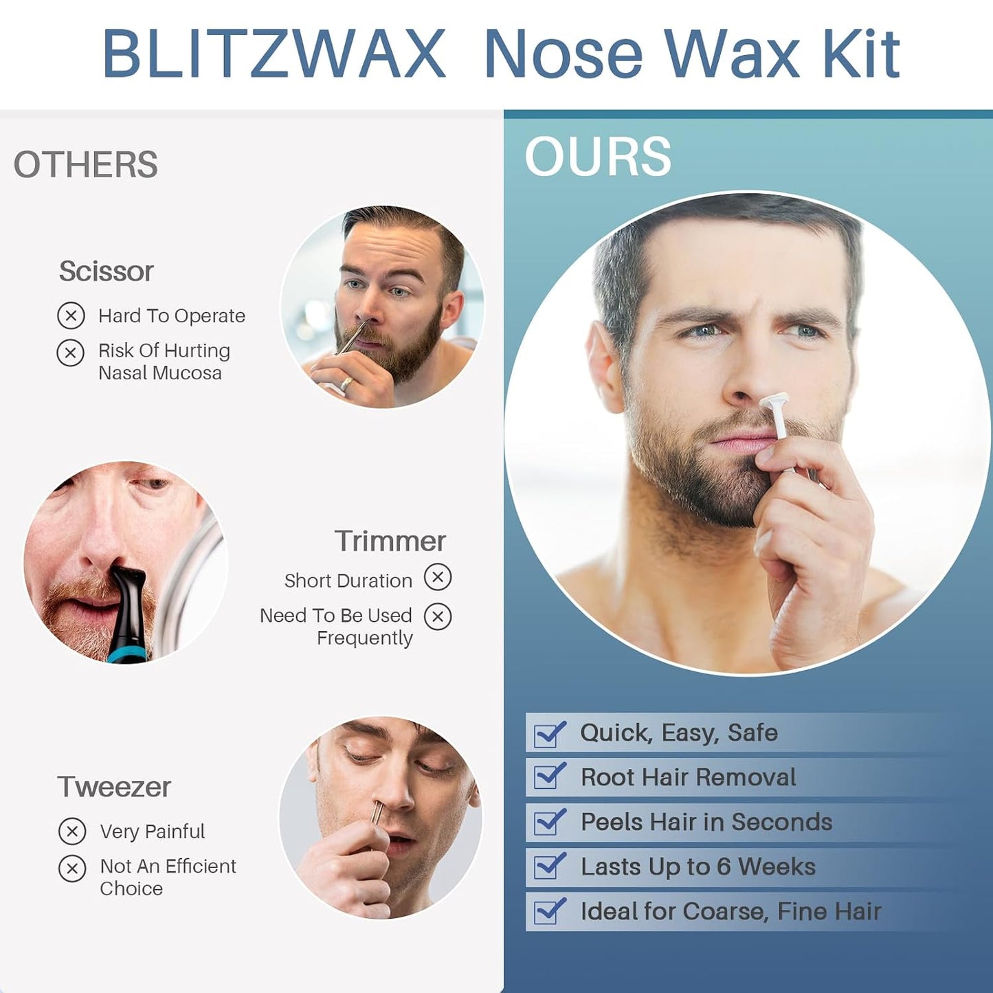 BLITZWAX Brazilian and Bikini Waxing Kit for Women, Hard Wax Warmer for Face, Legs and Body, At Home Hair Removal Kit, Beginner Friendly, Digital Fast Heating, 51 Wax Items
