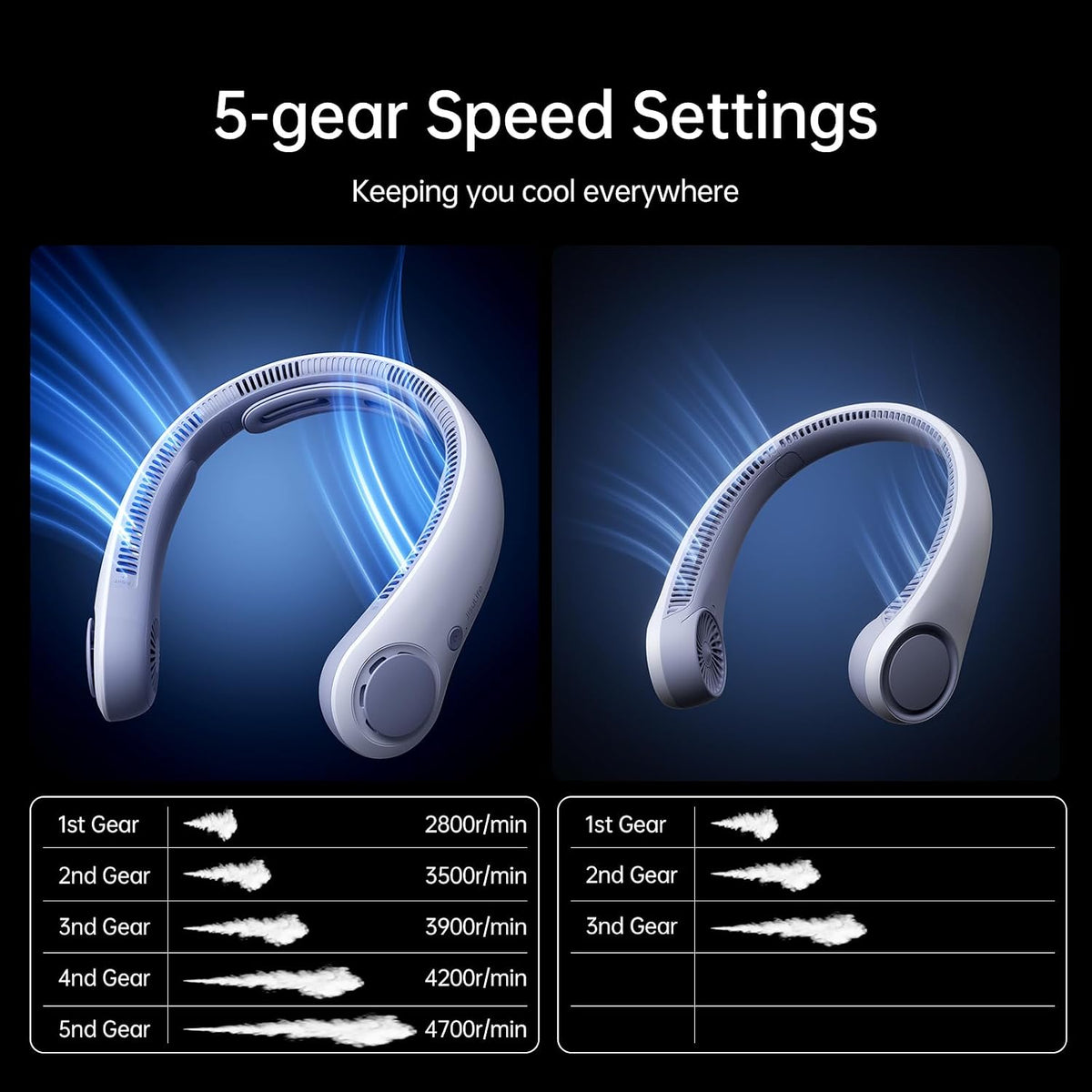 JISULIFE Portable Neck Fan Upgraded: Neckbrace Hands-Free, 5-Speed 5000 mAh