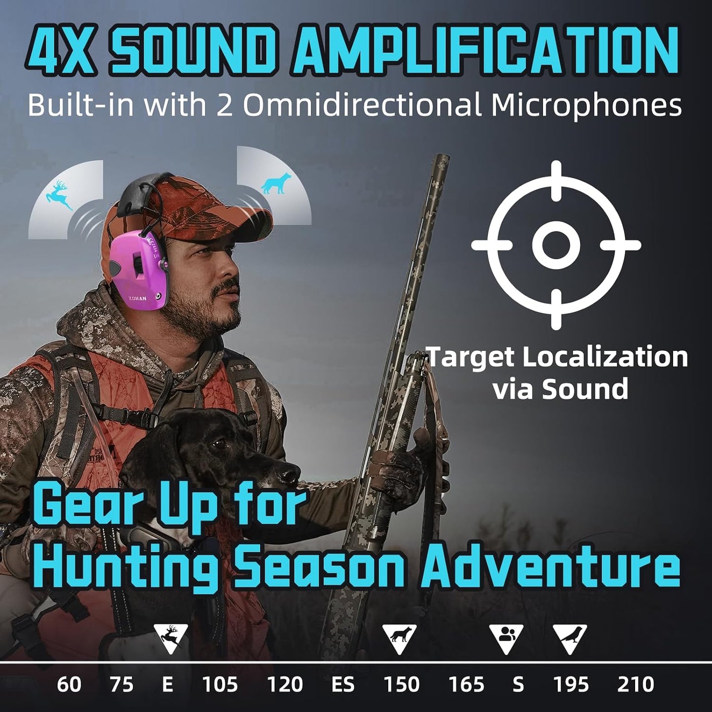 ZOHAN EM054 Electronic Ear Protection for Shooting Range with Sound Amplification Noise Reduction, Ear Muffs for Gun Range