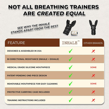 Inhale Lung Trainer | Breathing Exercise Device for Lungs | Made in USA | Lung Exerciser Device | Breathing Trainer | Adjustable Resistance | Medical Grade Silicone Mouthpiece | Carrying Case included