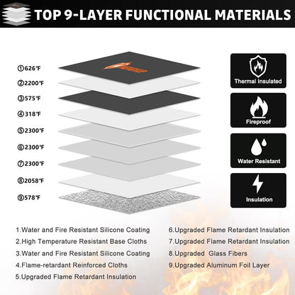 Upgraded 6200°F Fireproof Document Bag with Lock, Fire proof Money Bag for Cash with Zipper/Reflective Strip, 9 Layer of Heat Insulated Material, Water Resistant Fireproof Bags for Documents,Safe Bags