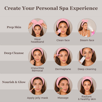 Colorfarm Facial Steamer Spa Kit with 17 Skin Care Tools for Home Spa