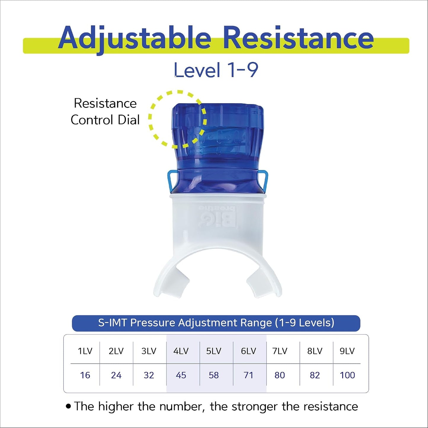 Bigbreathe S-IMT | Compact Inspiratory Muscle Trainer for Lung Strength & Endurance | Adjustable Resistance Breathing Trainer for Athletes, Fitness & Respiratory Health