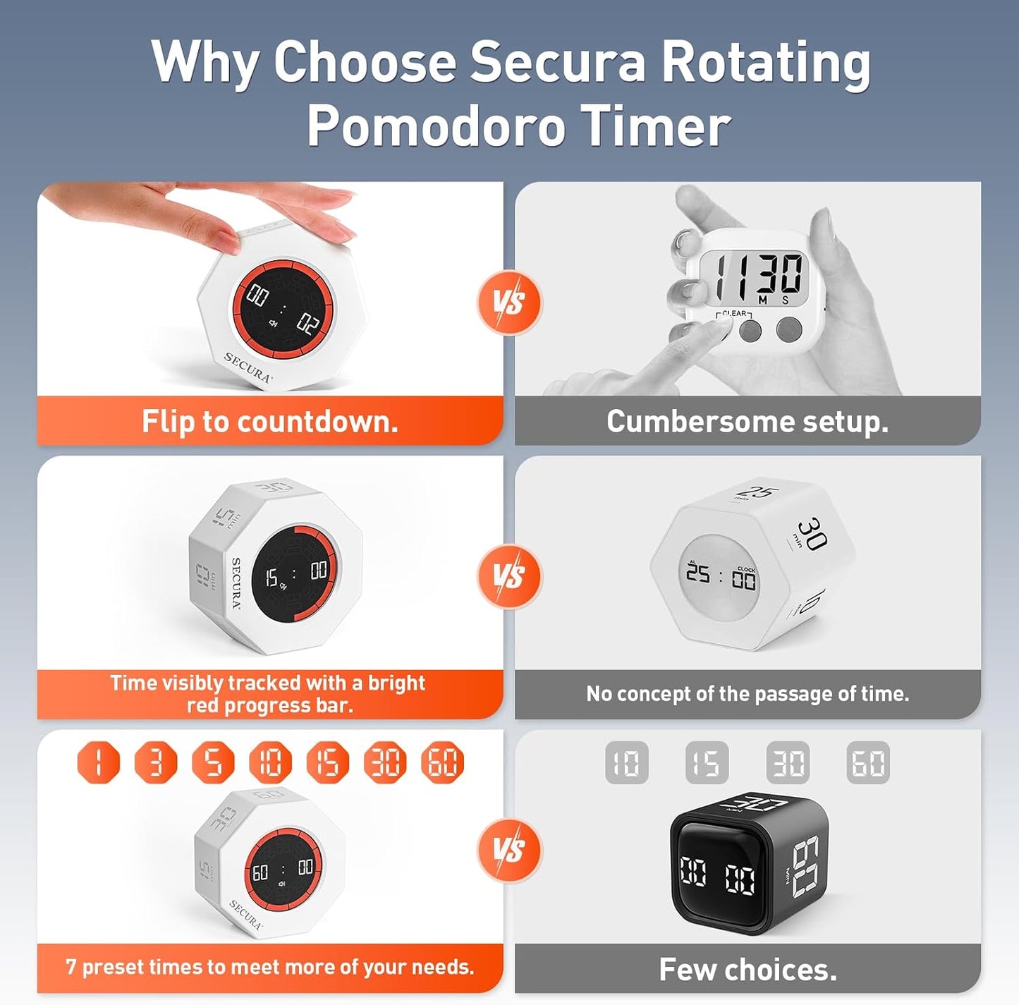 Secura Pomodoro Timer for ADHD & Productivity, Flip Cube Timer with 7 Presets (1/3/5/10/15/30/60 Min), Visual Countdown Progress Bar for Work, Study, Kids & Desk (White)