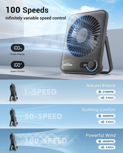 WHATOOK Small Desk Fan Personal Fans: 5000mah 25 Hours Battery Office Quiet Mini Desktop Fan Portable Rechargeable Travel Essentials (Purple, 2000 mAh)