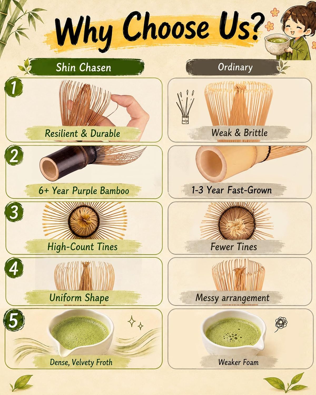 Matcha Whisk - 2-pack Bamboo matcha Whisk set, Handcrafted Traditional Japanese Chasen, 100-Prong Matcha Stirrer Wisk Mixer Brush for Authentic Matcha Tea Preparation