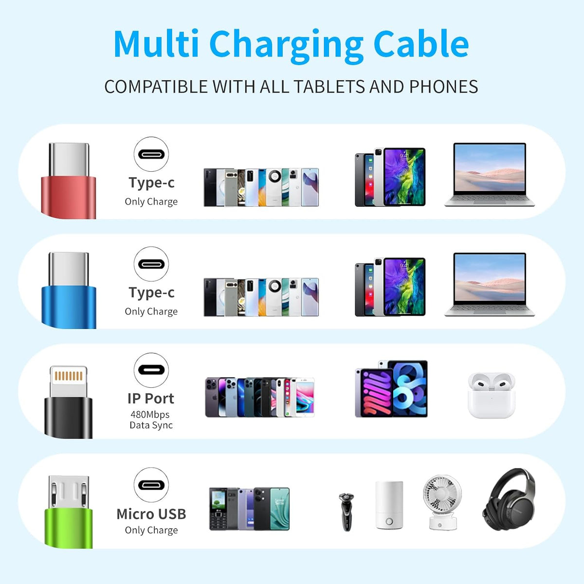 4 in 1 Multi Charging Cable, 5FT Charging Cords for Multiple Devices