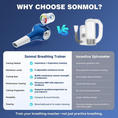 Sonmol Lung Trainer with Travel Case, MEP Test, 5 Resistance Levels