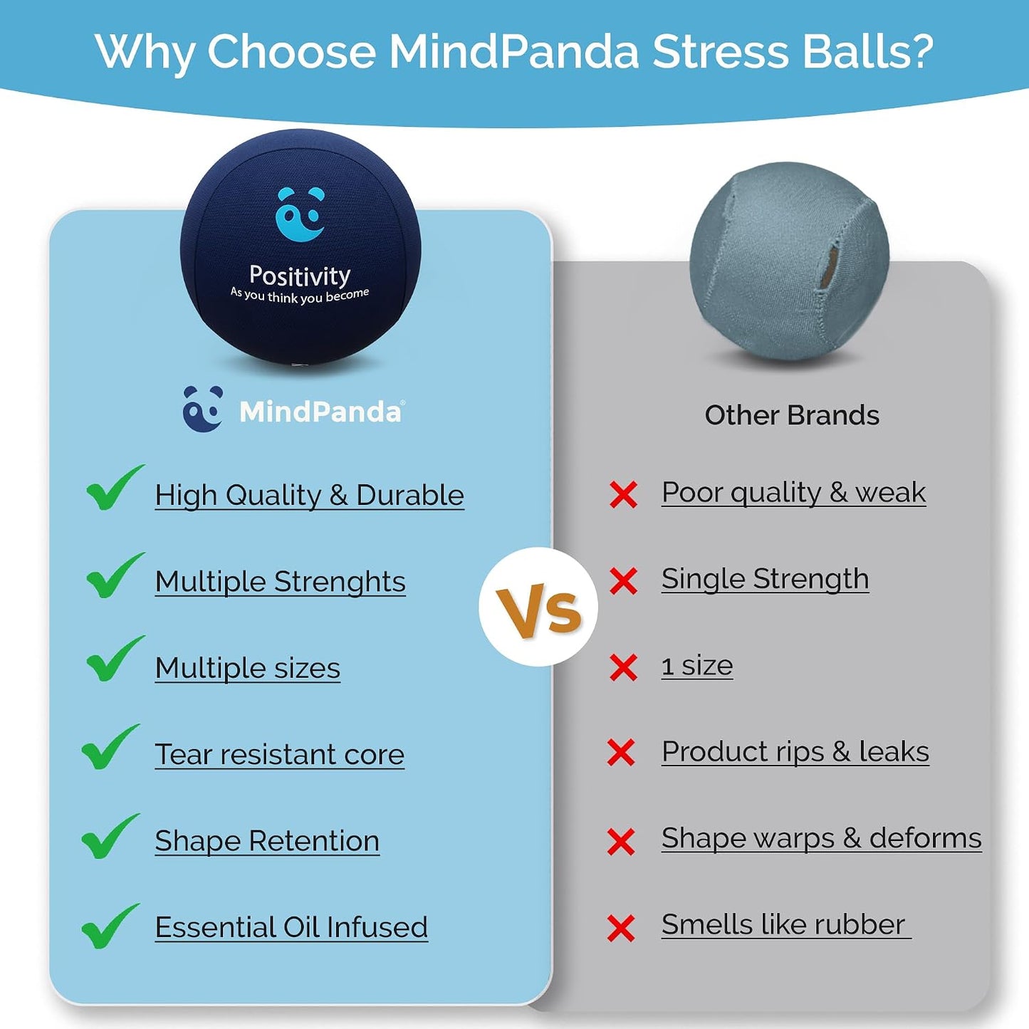Mind & Body Stress Balls for Adults - Multi-Density Squeeze Balls for Hand Therapy & Grip Strengthening - Stress & Anxiety Relief - Choose 3-Ball (Soft, Medium & Hard) or 2-Ball (Soft & Hard) Sets