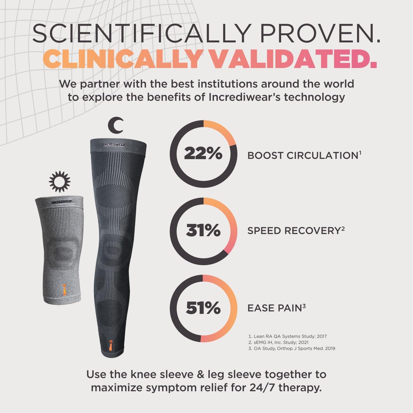Incrediwear Knee Sleeve – Knee Braces for Knee Pain, Joint Pain Relief, Swelling, Inflammation Relief, and Circulation, Knee Support for Women and Men