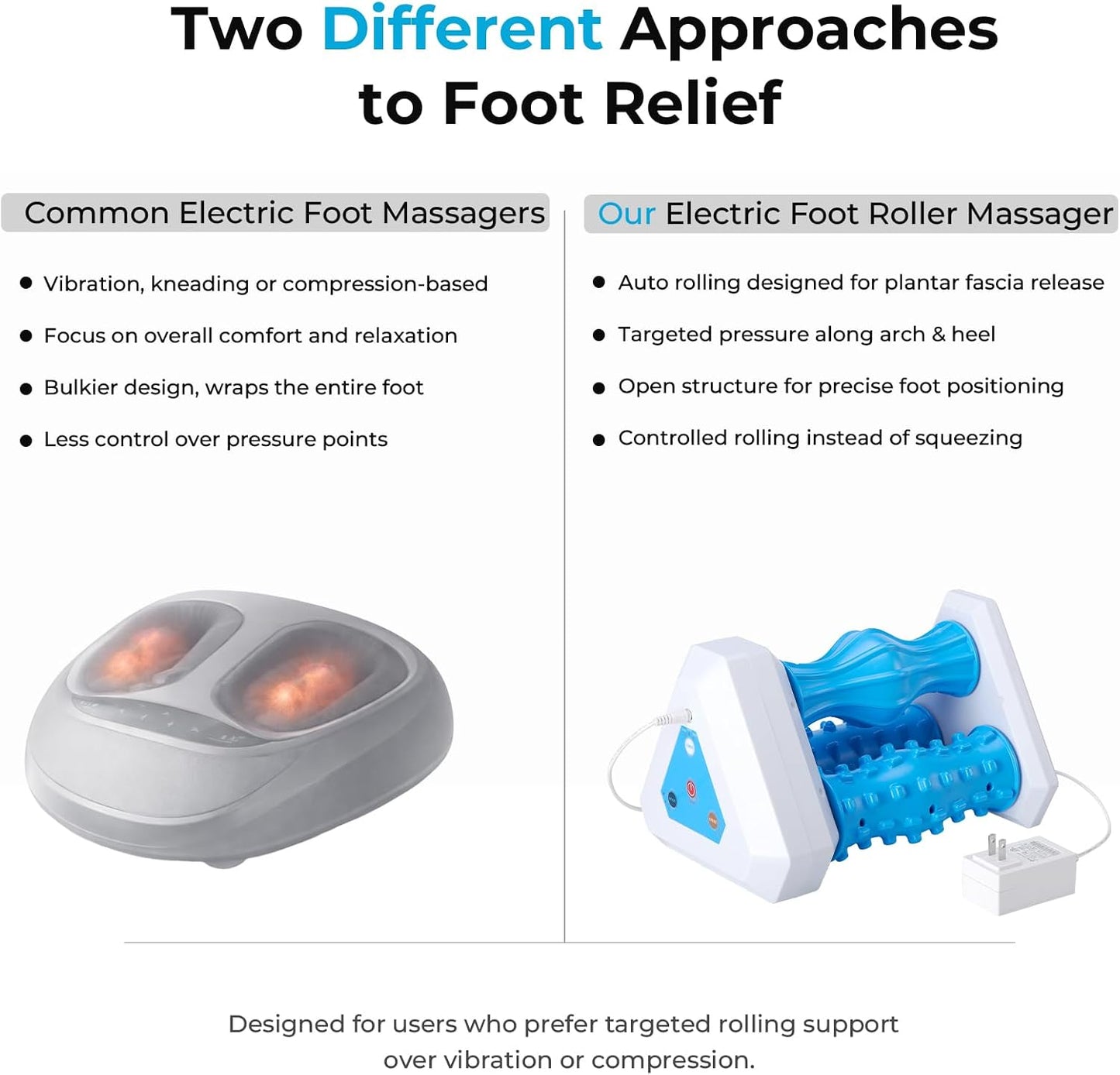 Electric Foot Roller Massager for Plantar Fasciitis Relief – Auto Rolling Foot Massager with 3-in-1 Targeted Rollers for Arch & Heel Support, Foot Strain Recovery
