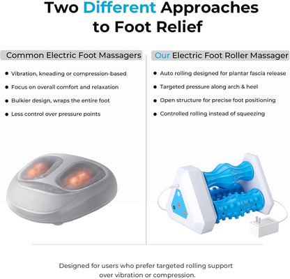 Electric Foot Roller Massager for Plantar Fasciitis Relief – Auto Rolling Foot Massager with 3-in-1 Targeted Rollers for Arch & Heel Support, Foot Strain Recovery