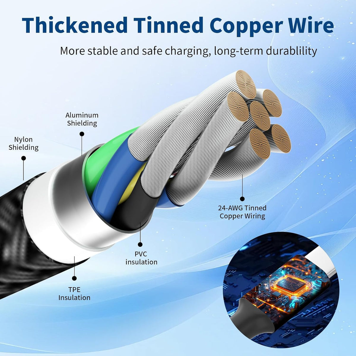4 in 1 Multi Charging Cable, 5FT Charging Cords for Multiple Devices