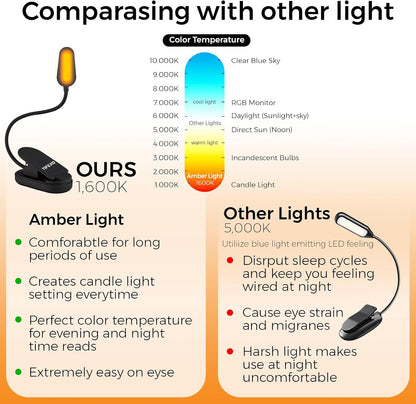 2025 Amber Lights for Reading Books in Bed - Rechargeable Clip On Amber LED Light with USB Cable, Optimal Eye-Care Lights for Relaxing Reading