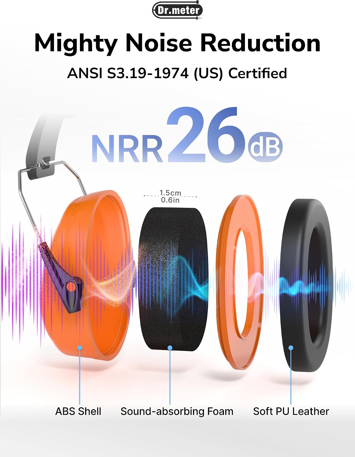 Dr.meter Ear Protection Ear Muffs, Noise Cancelling Headphones for Adults Kids 31dB Earmuffs for Noise Reduction, Hearing Protection for Shooting Gun Range, Mowing, Monster Jam, Sensory, Fireworks