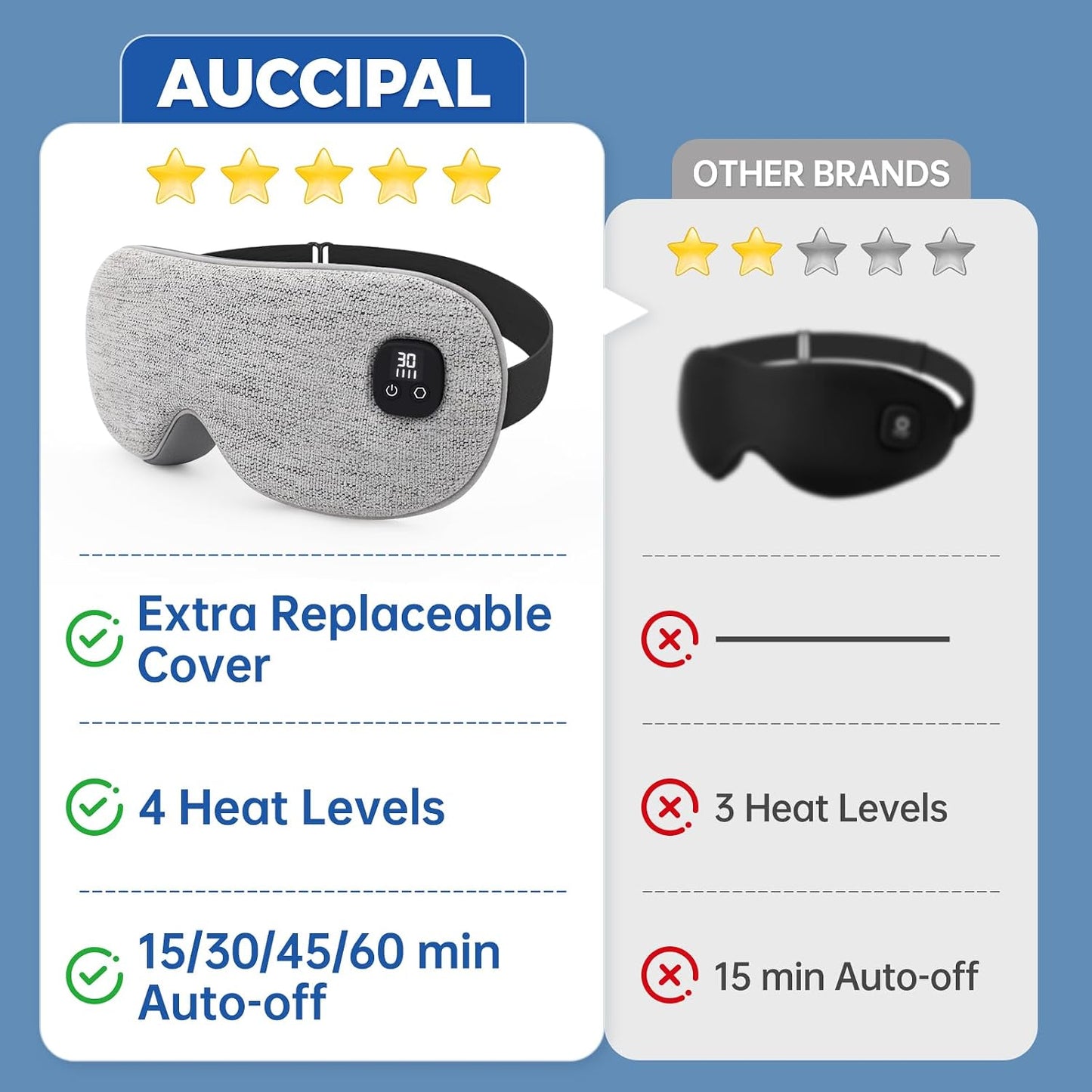 Heated Eye Mask for Dry Eyes, Cordless Warm Eye Compress with 4 Heat & time Levels, Eye Heating pad for Blepharitis, Styes, Travel, Improved Sleep, Gift