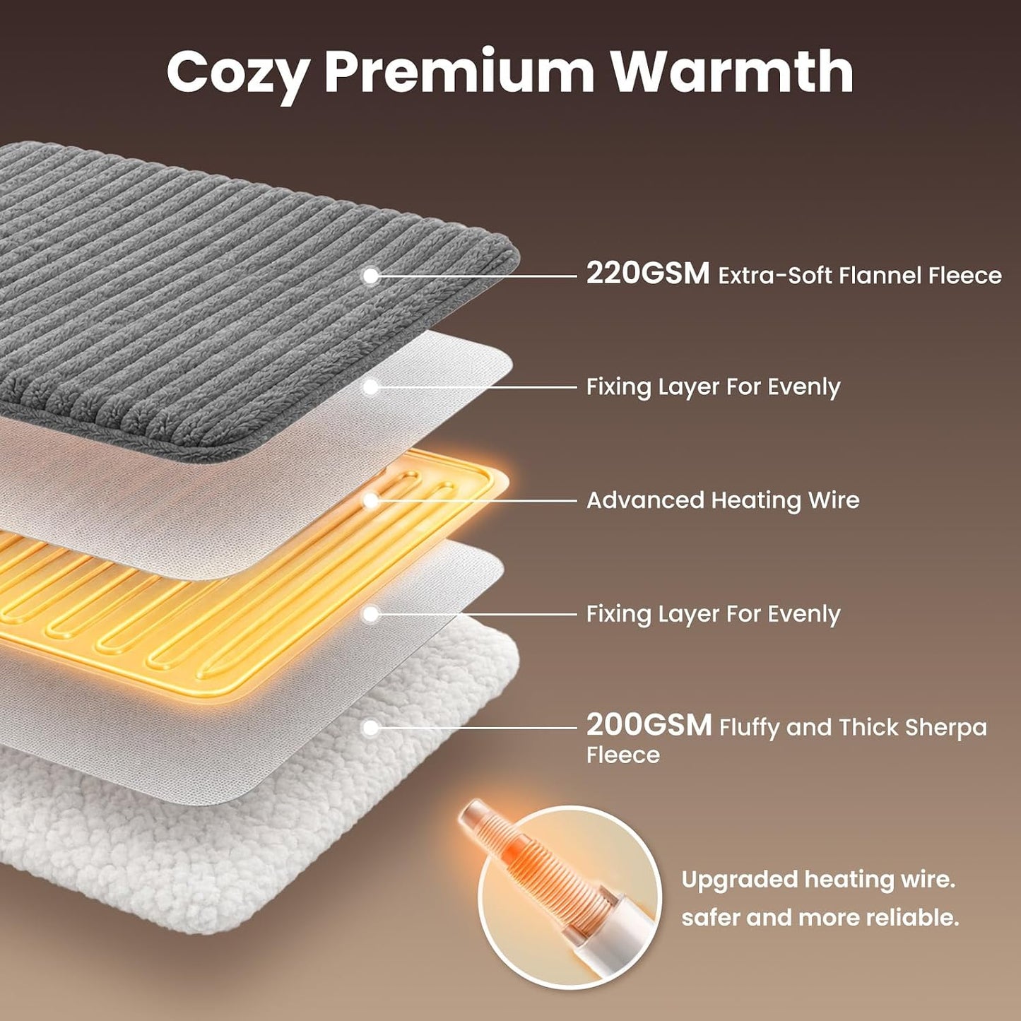 Homemate Heated Blanket Electric Throw - 50"x60" Heating Blanket Throw 1/2/4/6/8 Hours Auto-Off 10 Heat Levels Over-Heat Protection Soft Flannel Sherpa Heater ETL Certification