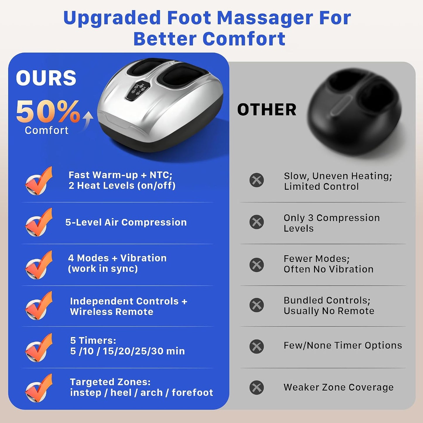Foot Massager with Heat and Compression 2026 Upgraded Shiatsu Style | Comfortable Combination of Heat, Kneading, Vibration & Compression,for Plantar Fasciitis & Neuropathy
